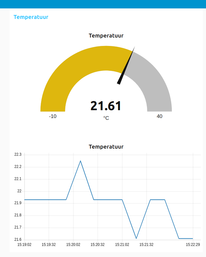 Temperatuur Graph